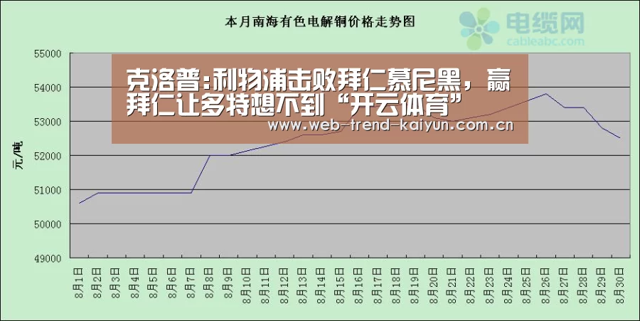 开云体育